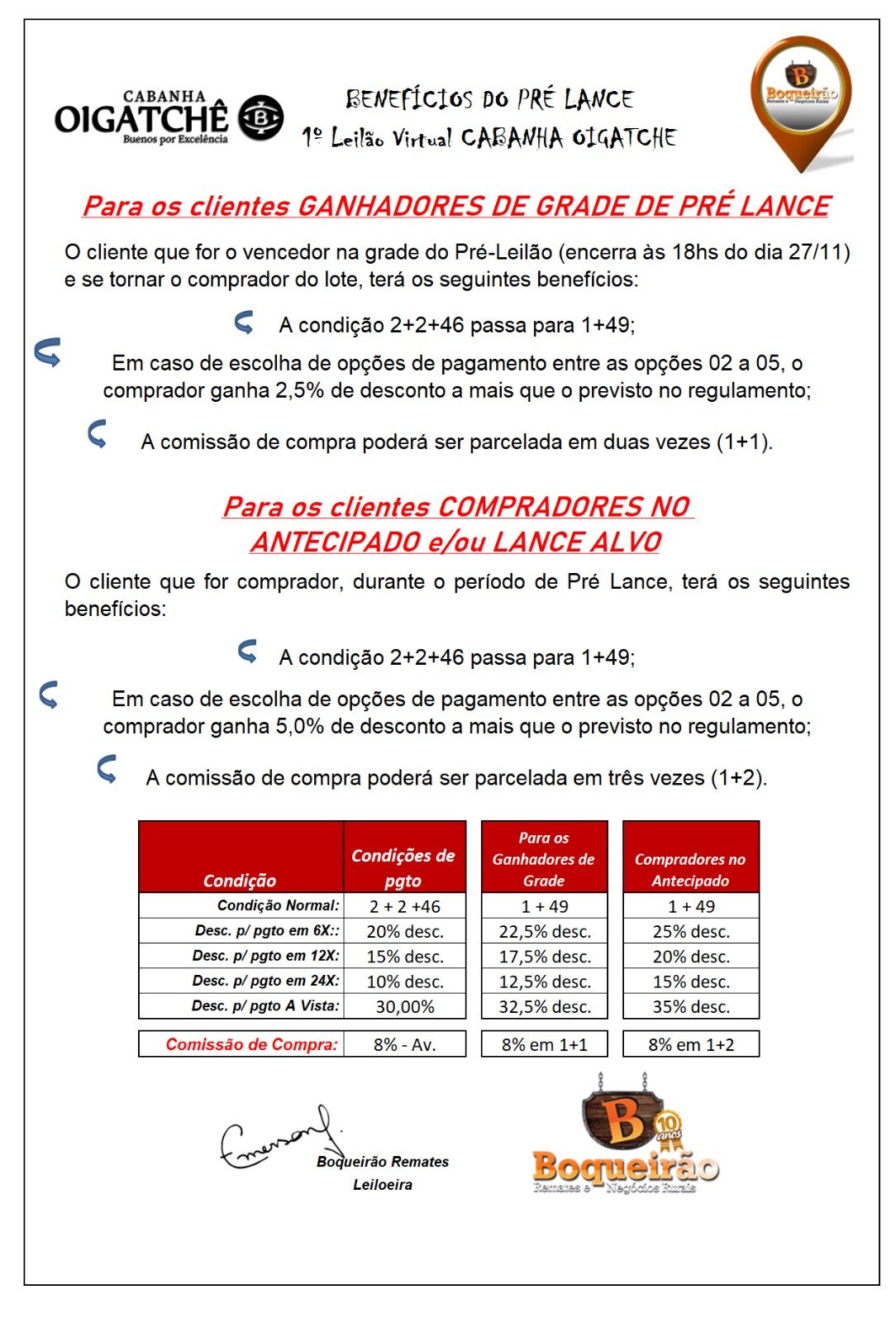 Imagem de Benefícios