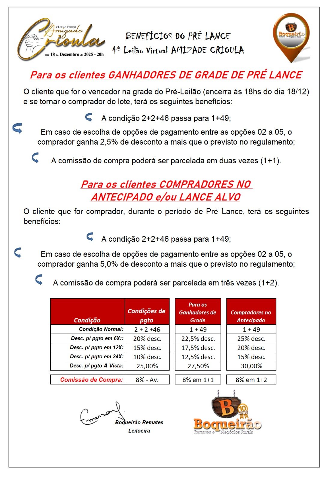 Imagem de Benefícios