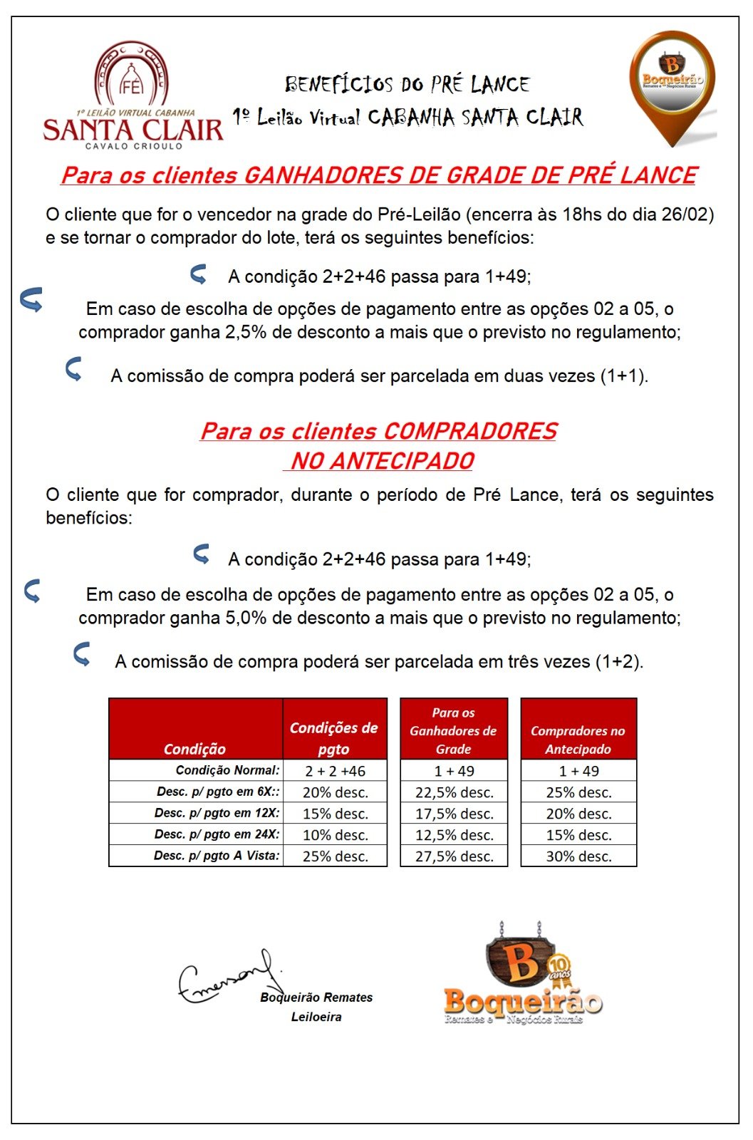 Imagem de Benefícios