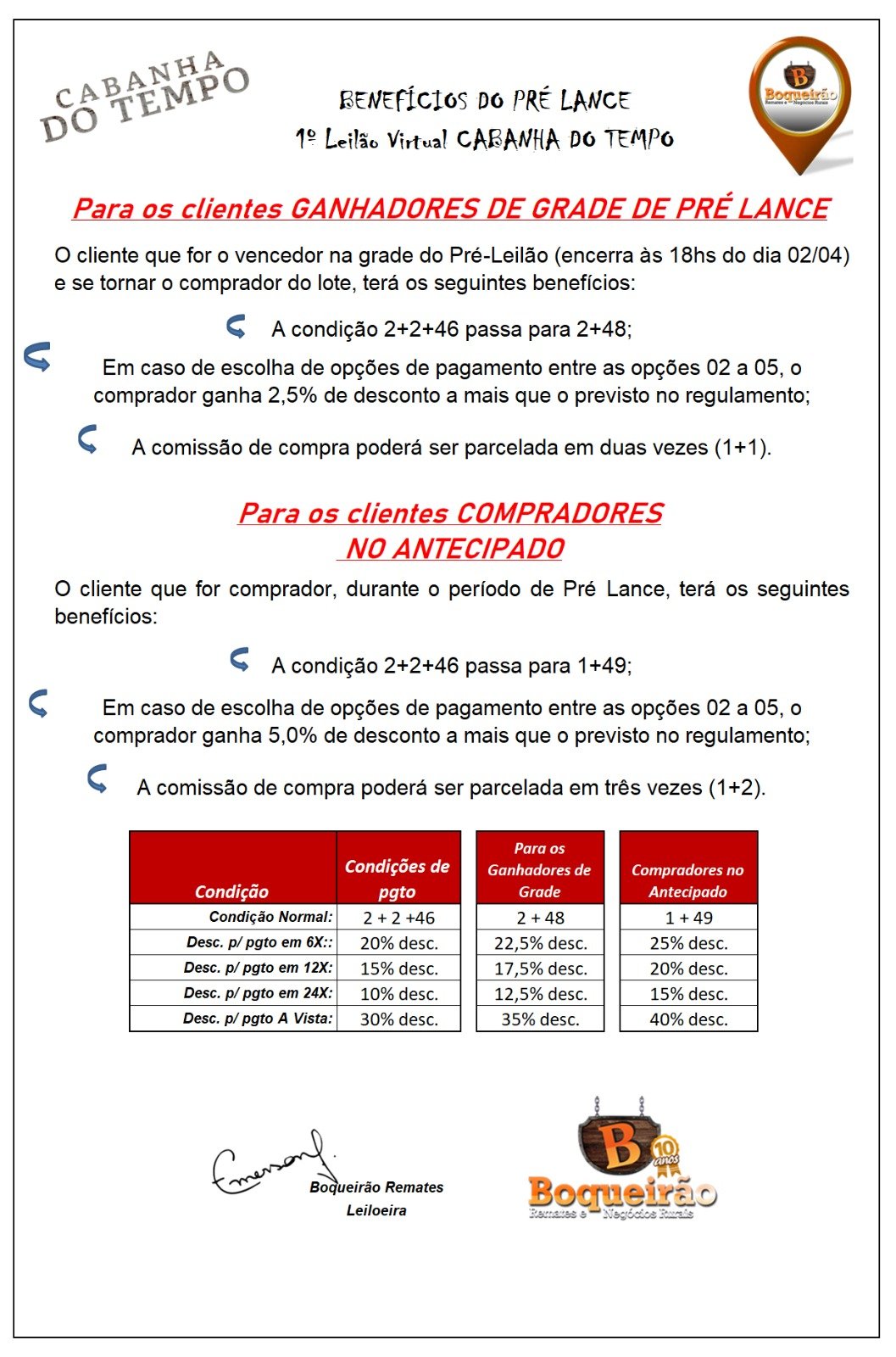 Imagem de Benefícios