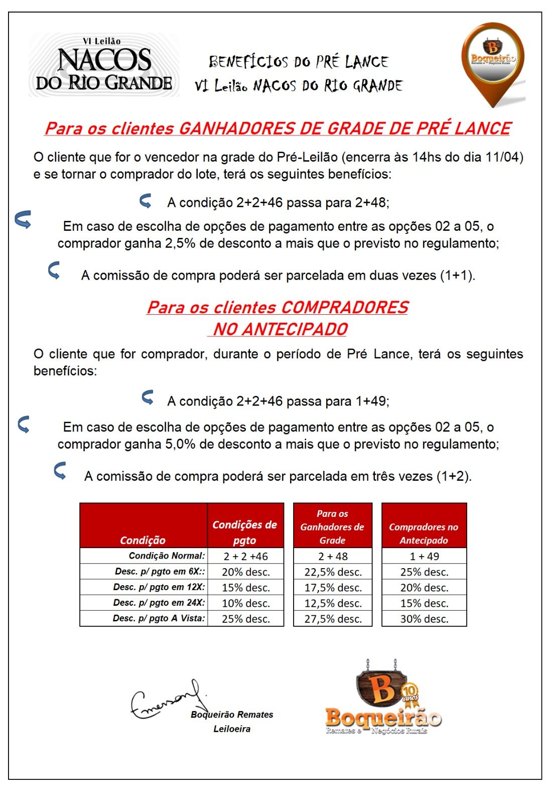 Imagem de Benefícios