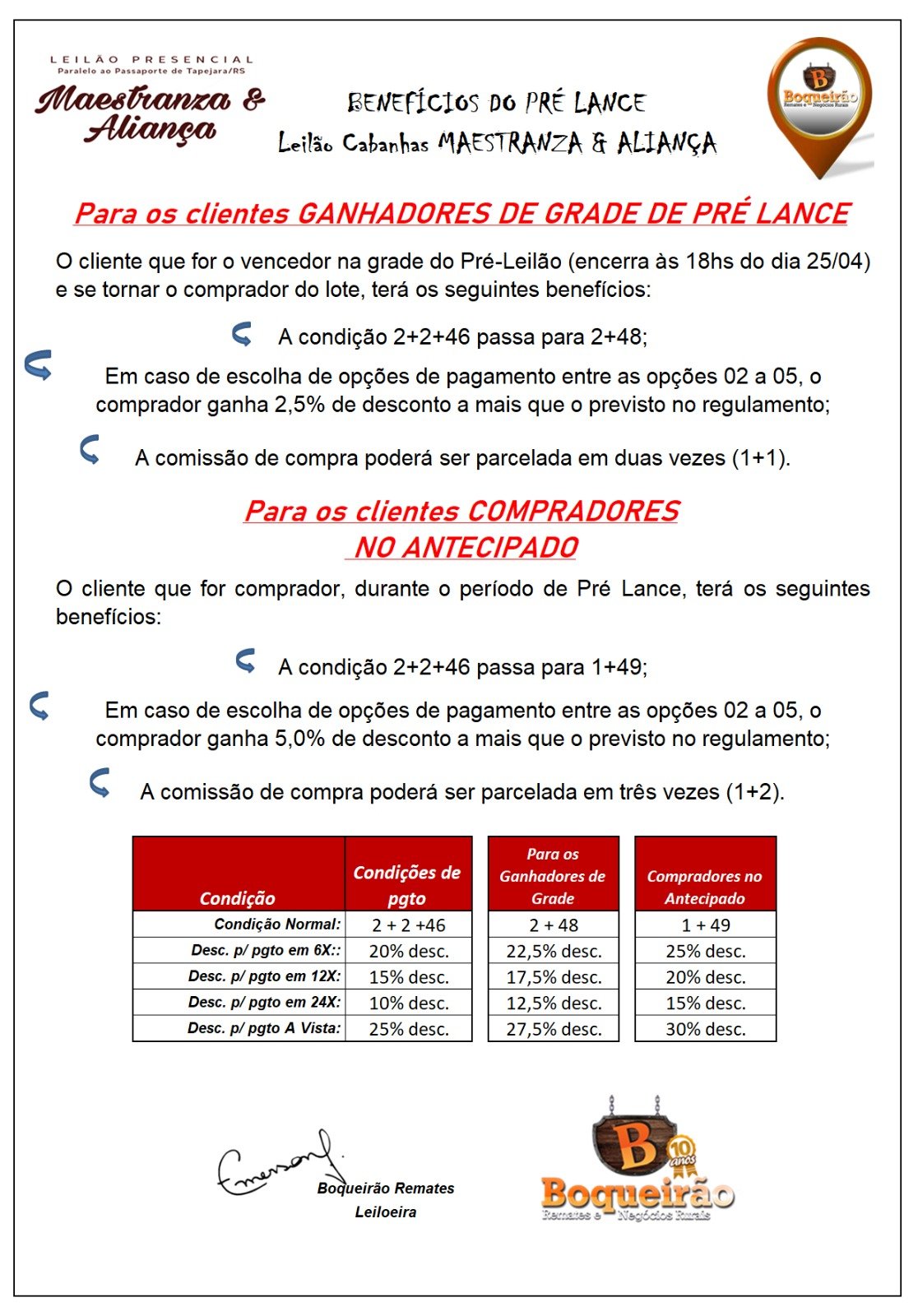 Imagem de Benefícios