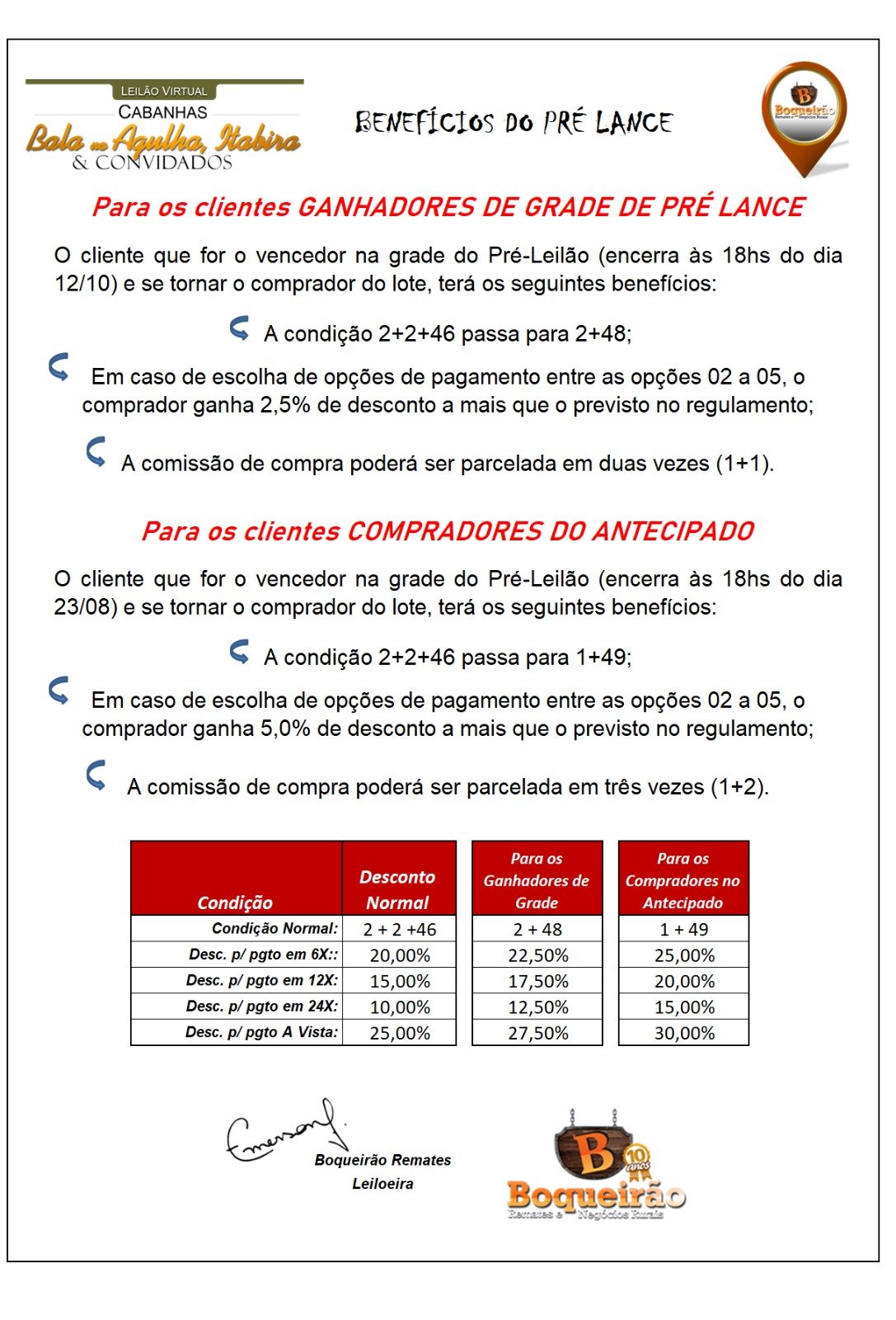Imagem de Benefícios