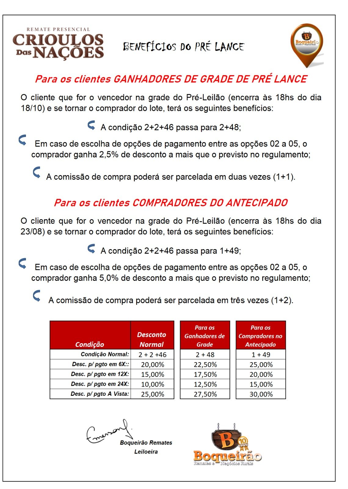 Imagem de Benefícios